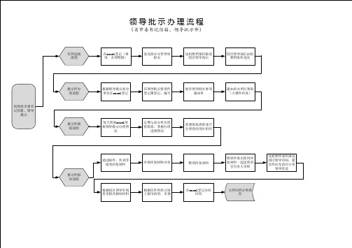 省市委书记信箱领导批办件办理流程