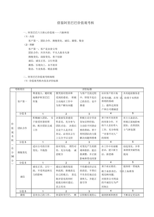 阿里巴巴价值观考核