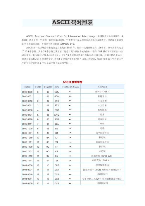 ASCII码对照表