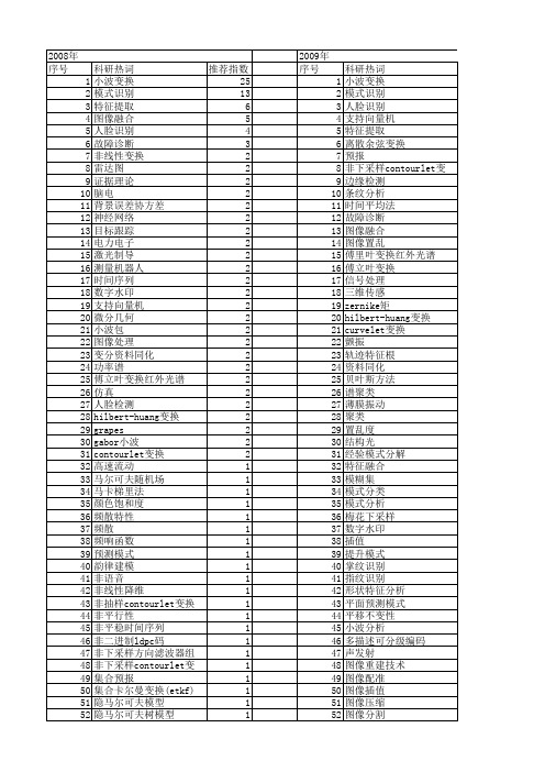 【国家自然科学基金】_模式变换_基金支持热词逐年推荐_【万方软件创新助手】_20140802