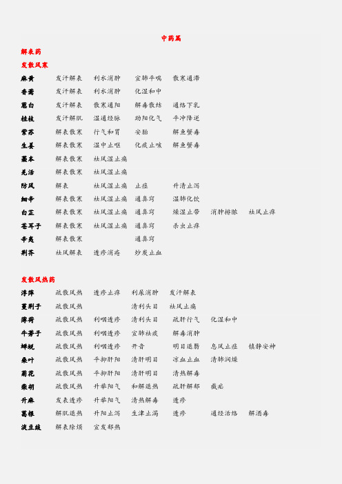 考研中医综合中药学中药功效高效提分版