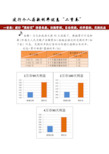 建行新推出一款“聚财宝”产品。客户在同时满足起存金额1