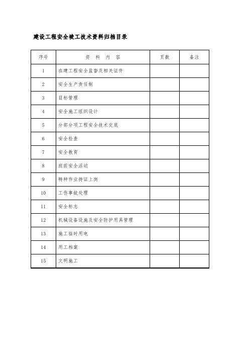 安全管理台帐(综合)目录