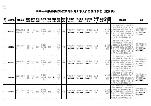 2016年丰顺县事业单位招聘岗位信息表(教育类)