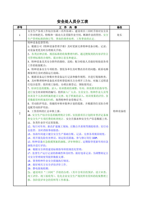 安全处人员分工表