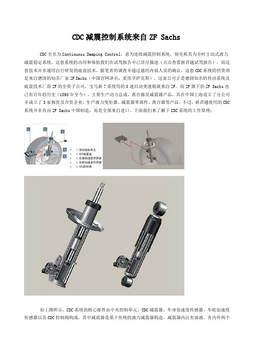 车用CDC减震控制系统