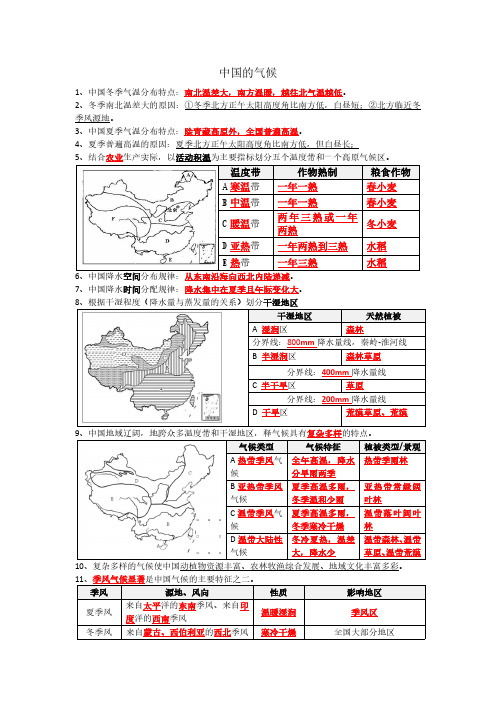 【提纲2】中国的气候