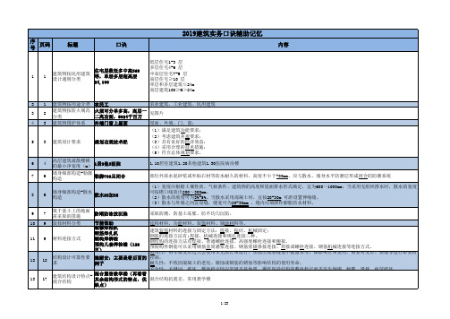 2019一级建造师建筑实务口诀辅助记忆