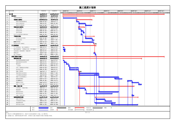 展览展示项目施工进度计划表