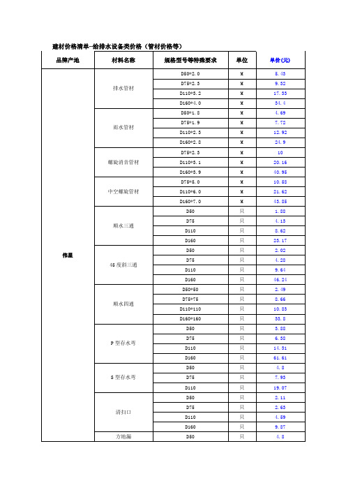 建材价格清单--给排水设备类价格(管材价格等)