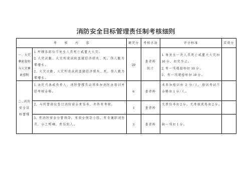 (完整word版)消防安全目标管理责任制考核细则