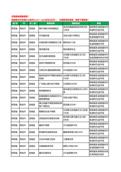 2020新版陕西省商洛市洛南县建材工商企业公司商家名录名单黄页联系方式大全164家