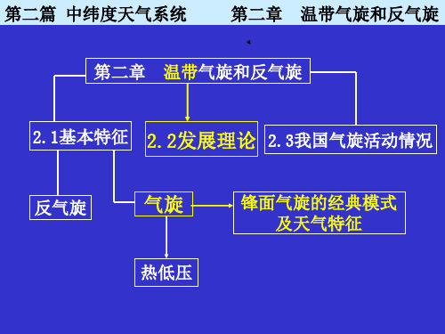 2.1-温带气旋的概述及经典模型和天气