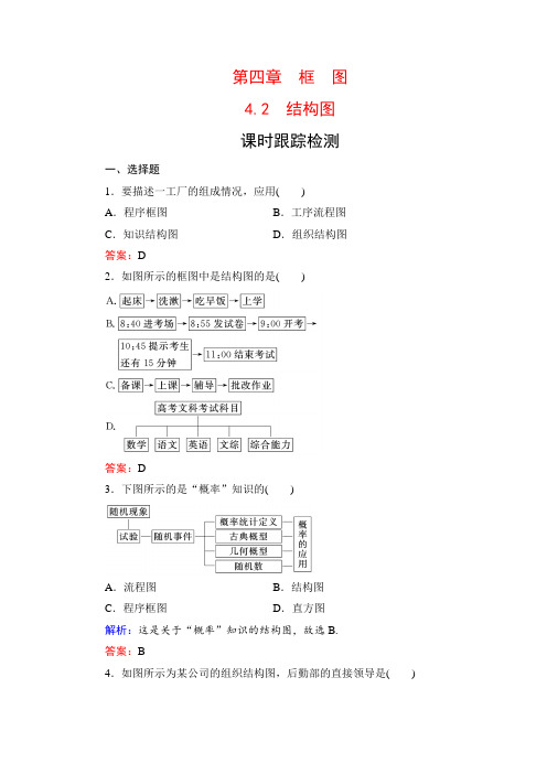 高中人教A版数学选修1-2课时跟踪检测：第4章 框图 4.2  