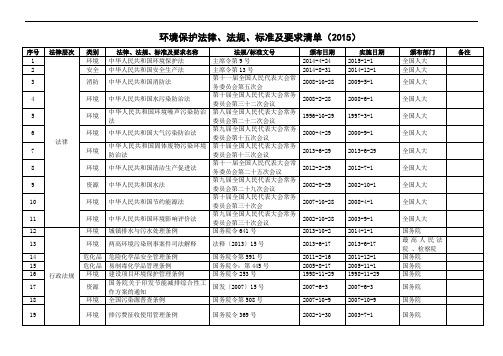 环境保护法律法规及标准清单2015