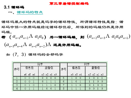 差错控制编码-循环码.