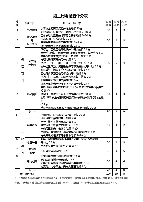 施工用电检查评分表