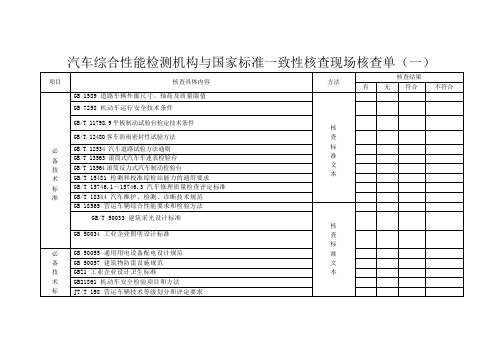 现场核查表1