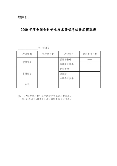 2009年度全国会计专业技术资格考试报名情况表