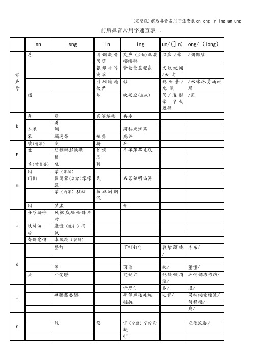 (完整版)前后鼻音常用字速查表en eng in ing un ung