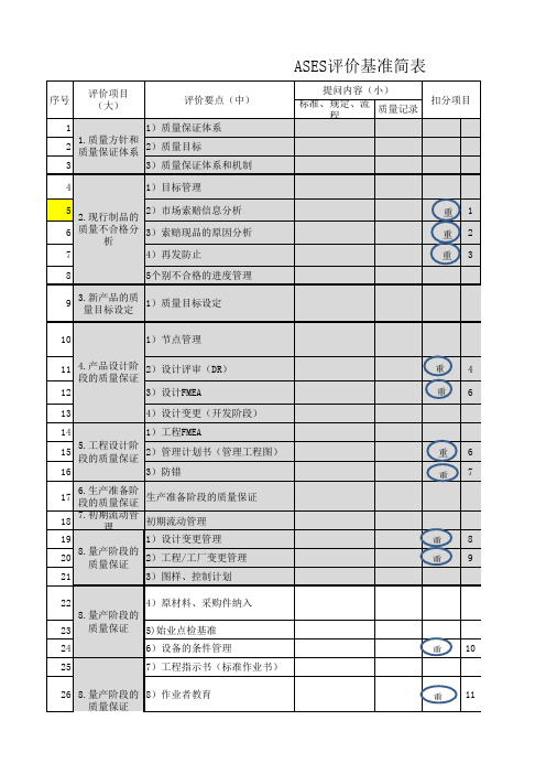 ASES评价简表