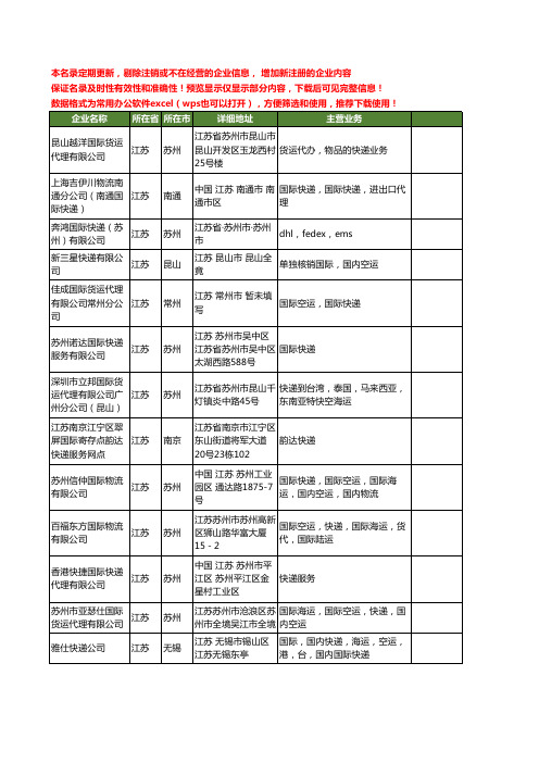 新版江苏省国际快递工商企业公司商家名录名单联系方式大全685家