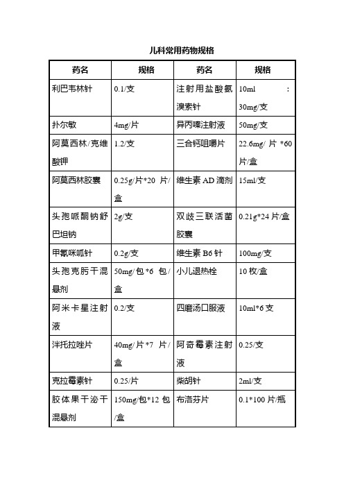 儿科常用药物及规格