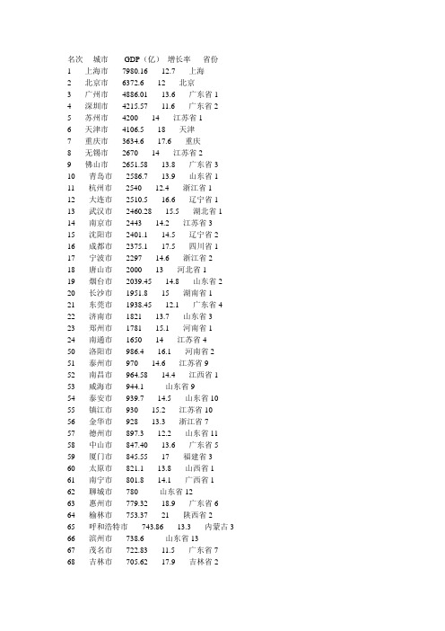 2010年上半年全国各城市GDP排行榜