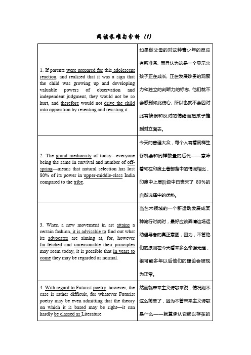 阅读长难句分析(1)