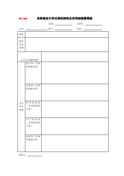 各帐套会计科目表的结构及其明细核算程度(表格模板、doc格式)