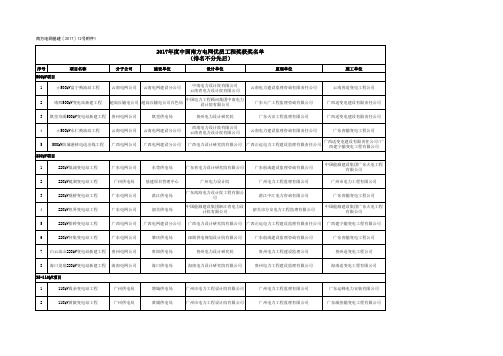 公司2017年度优质工程奖获奖名单