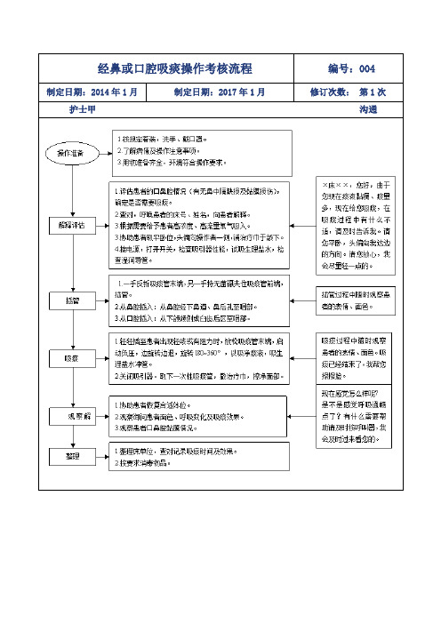 经鼻、口腔,吸痰