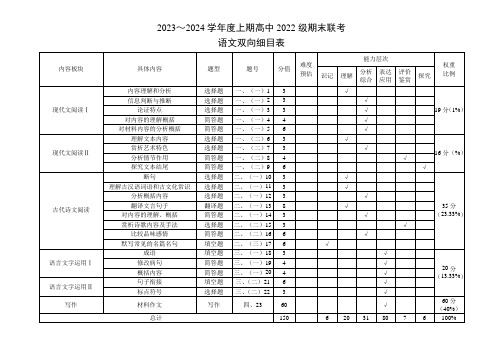 2023～2024学年度上期高中2022级期末联考语文双向细目表