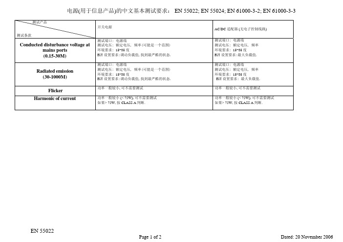 电源EMC中文测试要求55022