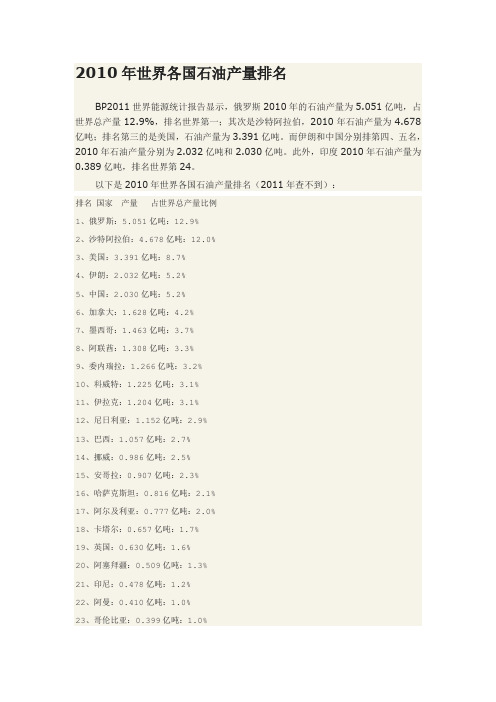 2010年世界各国石油产量排名