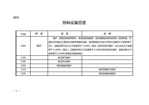 特种设备目录-现行【新版】