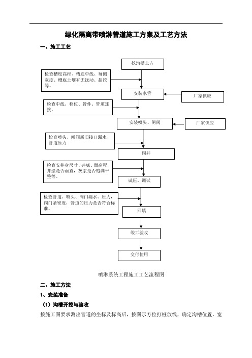 绿化隔离带喷淋管道施工方案及工艺方法