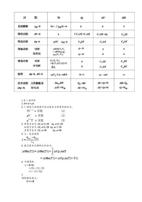 物化公式整理(1-5章)