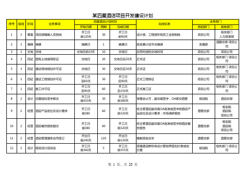 某四星酒店项目开发建设计划