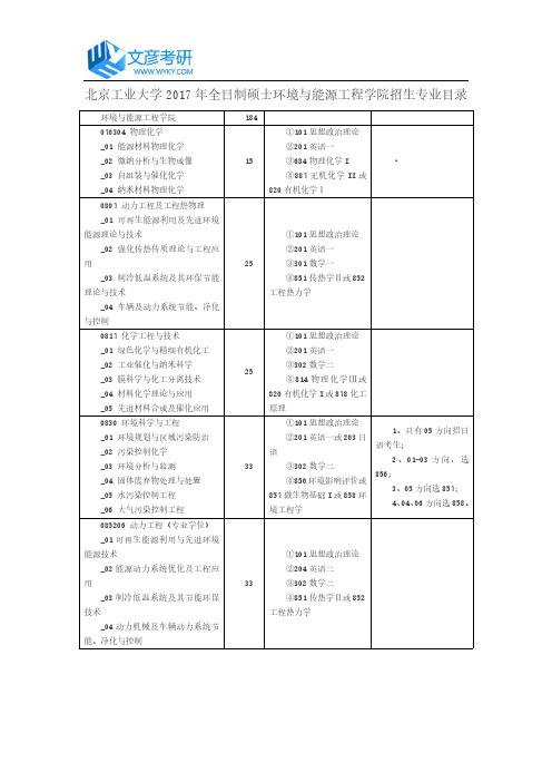 北京工业大学2017年全日制硕士环境与能源工程学院招生专业目录_北京工业大学考研网