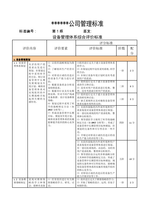 设备管理体系综合评价标准