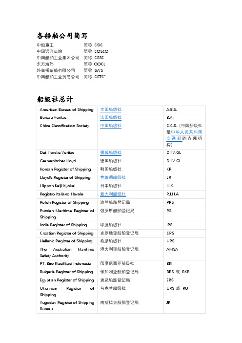 船公司简写