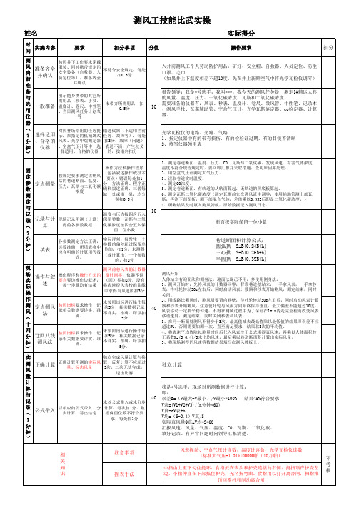 山煤集团测风工技能比武实操考核细则要点