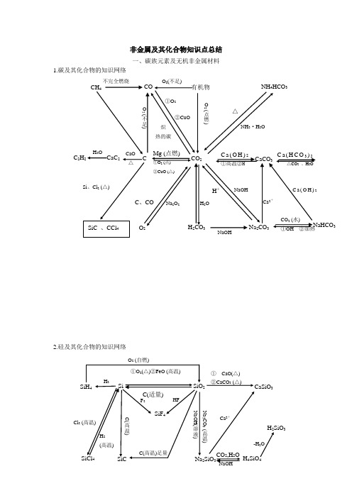 4非金属及其化合物知识点总结