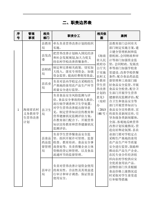 教育局职责边界表