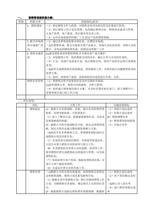 营销管理部职能分解