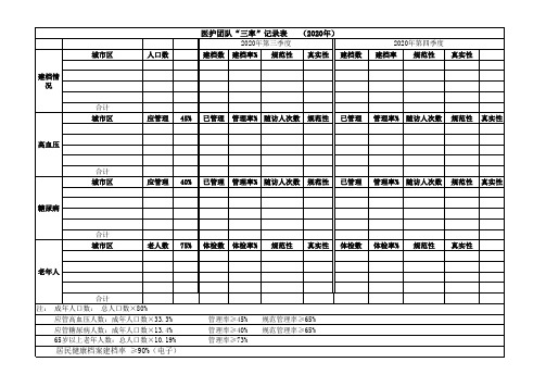 2020公卫三率进度表