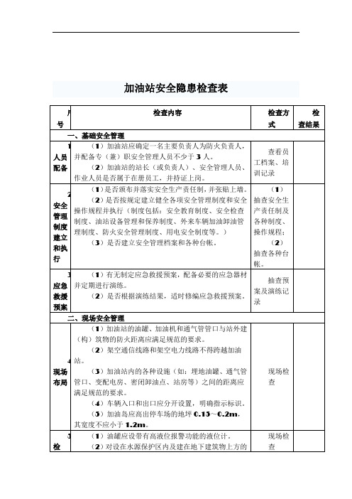 加油站安全隐患检查表