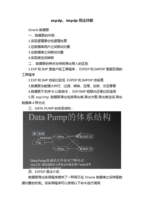 expdp、impdp用法详解