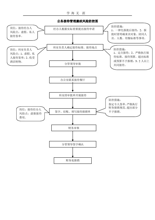 (2020年整理)公务接待管理廉政风险防控.pptx